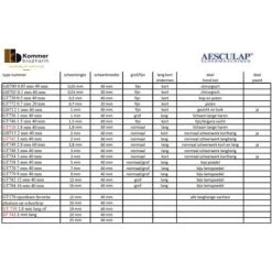 Aesculap Scheerkop Favorita System 5 Aesculap Scheerkop Favorita System -Paardensport kortingswinkel aesc maattabel scheerkoppen.1b71bb