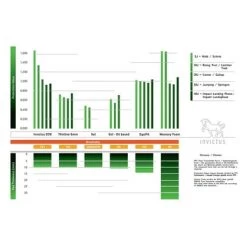 Kavalkade Zadelonderlegger Invictus Dressuur Antraciet -Paardensport kortingswinkel kav 13442 04.0135f5